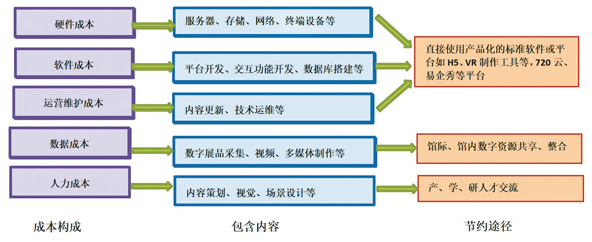 智慧博物馆，智慧博物馆建设，智慧博物馆解决方案，博物馆数字展览1