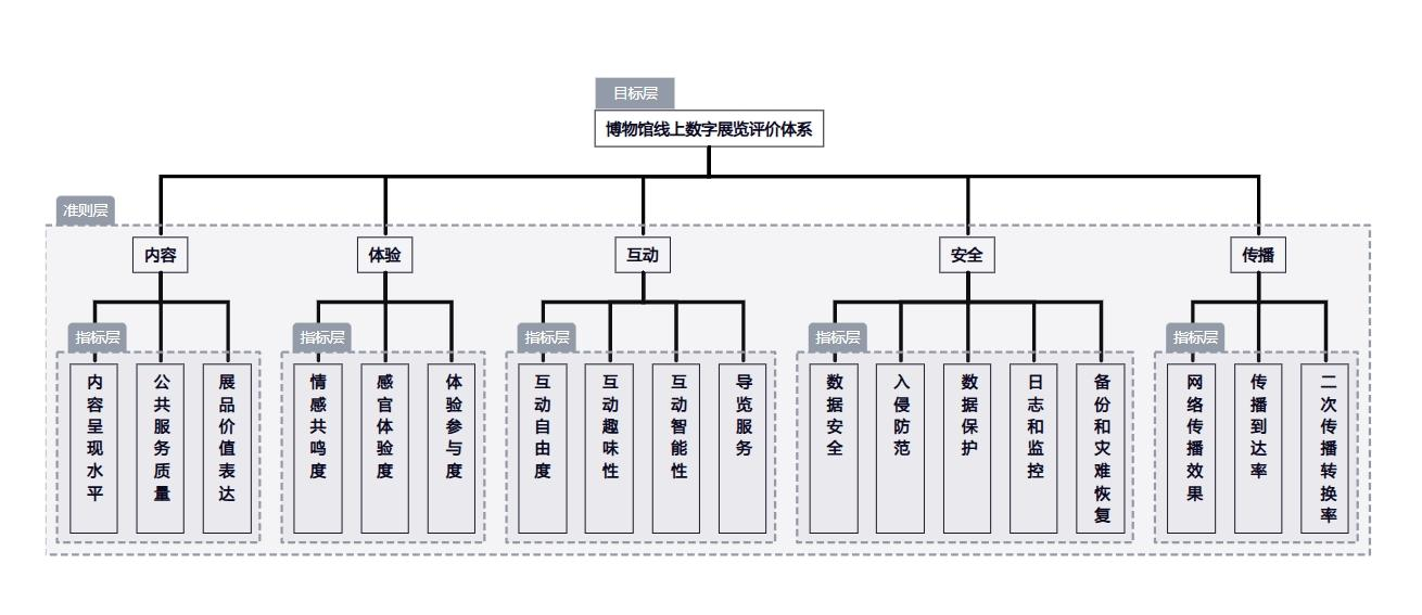 智慧博物馆，智慧博物馆建设，智慧博物馆解决方案，博物馆数字展览2